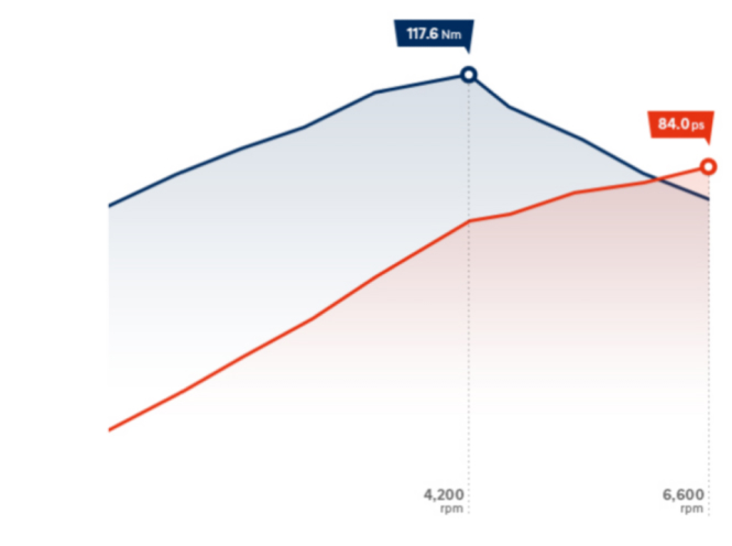 Особливості Hyundai i10 | Продуктивність | ВІК-Експо - фото 9
