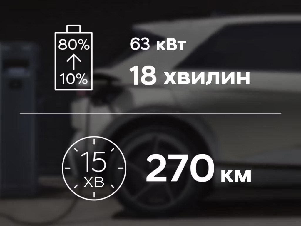 Продуктивність IONIQ 5 | до 570 км запас ходу | ВІК-Експо - фото 20