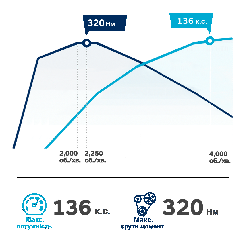 Продуктивність автомобілів Hyundai | ВІК-Експо - фото 12