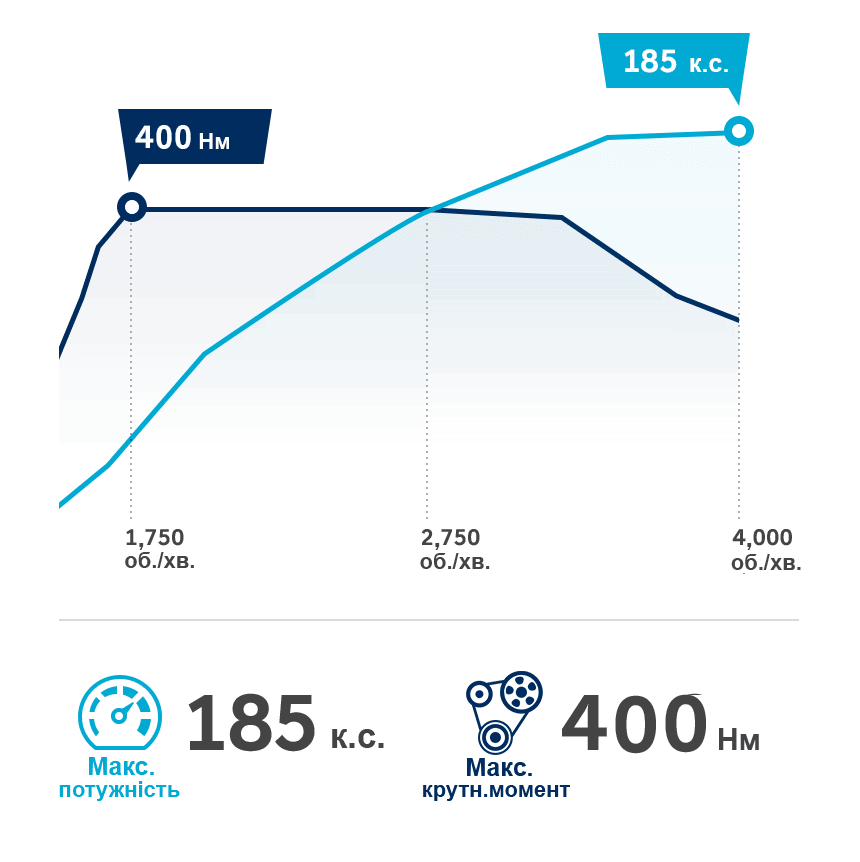 Продуктивність автомобілів Hyundai | ВІК-Експо - фото 15