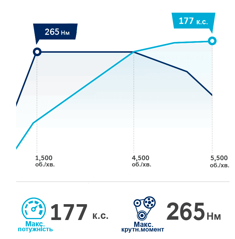 Продуктивність автомобілів Hyundai | ВІК-Експо - фото 8