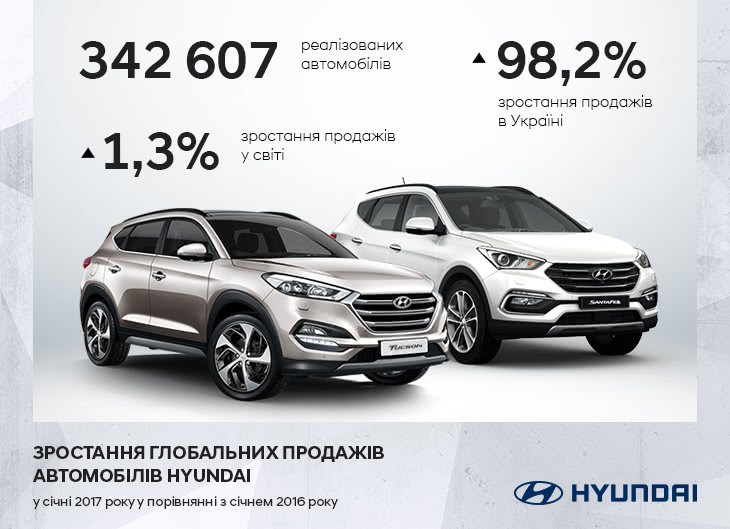 Купити автомобіль в ВІК-Експо. Модельний ряд Hyundai | ВІК-Експо - фото 6