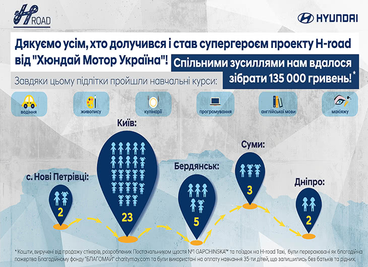 Купити автомобіль в ВІК-Експо. Модельний ряд Hyundai | ВІК-Експо - фото 9