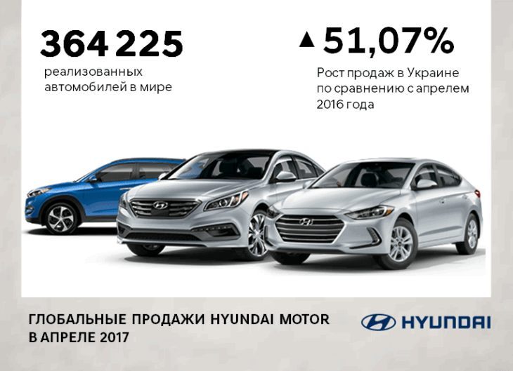 Купити автомобіль в ВІК-Експо. Модельний ряд Hyundai | ВІК-Експо - фото 6