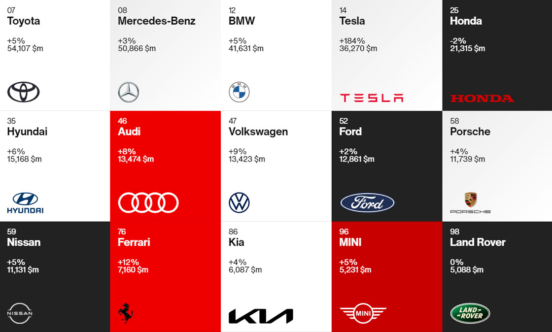 Купити автомобіль в ВІК-Експо. Модельний ряд Hyundai | ВІК-Експо - фото 8