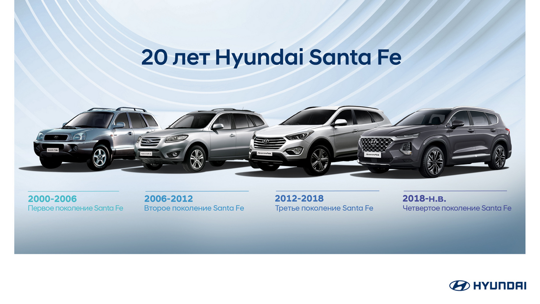 Купити автомобіль в ВІК-Експо. Модельний ряд Hyundai | ВІК-Експо - фото 6