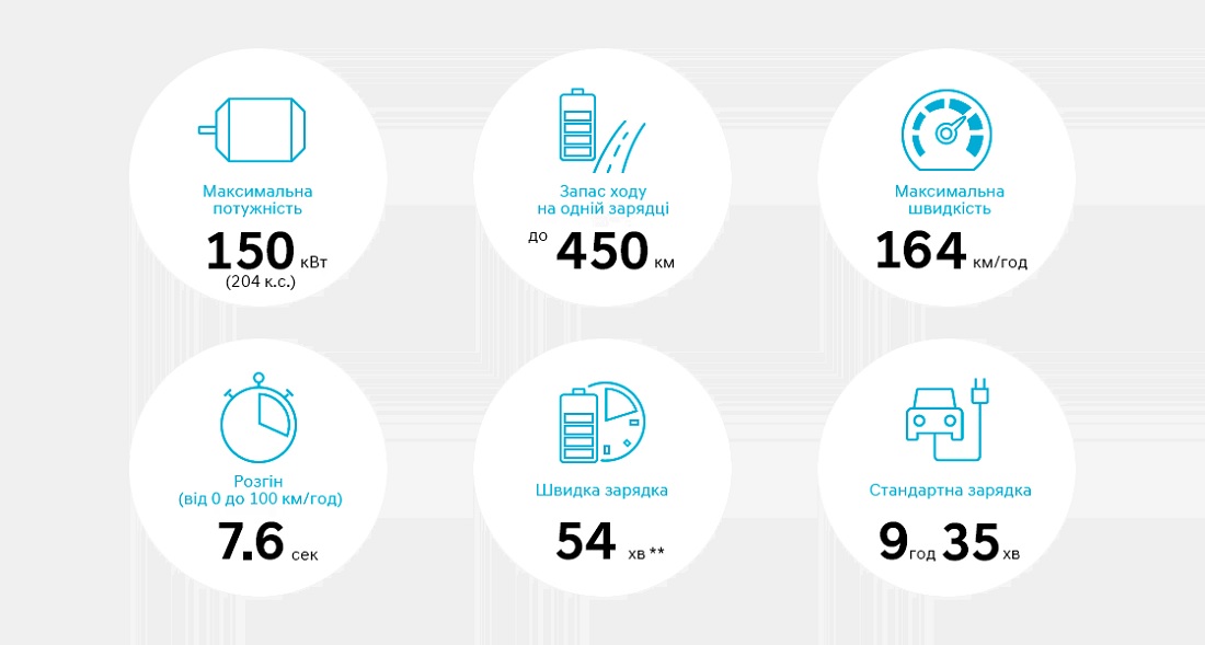 Купити автомобіль в ВІК-Експо. Модельний ряд Hyundai | ВІК-Експо - фото 6