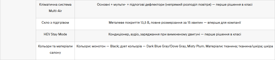 Купити автомобіль в ВІК-Експо. Модельний ряд Hyundai | ВІК-Експо - фото 27
