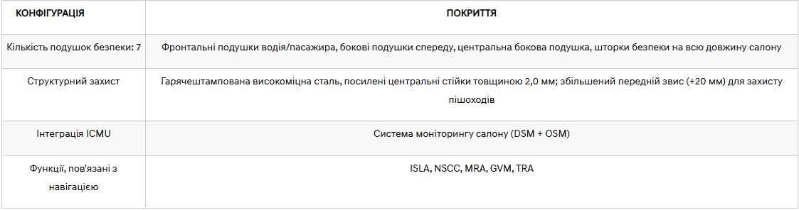 Купити автомобіль в ВІК-Експо. Модельний ряд Hyundai | ВІК-Експо - фото 29