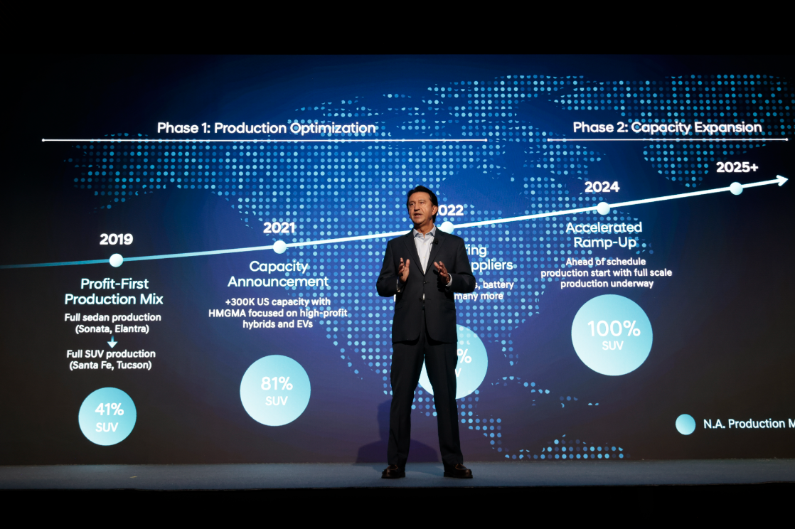 Купити автомобіль в ВІК-Експо. Модельний ряд Hyundai | ВІК-Експо - фото 6