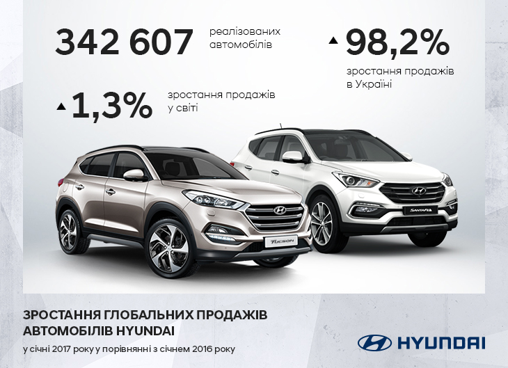 Купити автомобіль в ВІК-Експо. Модельний ряд Hyundai | ВІК-Експо - фото 11